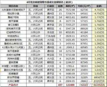 ​北京别墅价格知多少？
