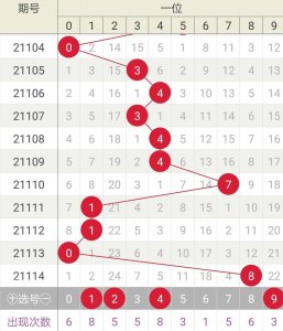 ​七星彩21115期：定胆杀号，预测一注