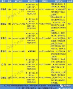 ​最新！濮阳市区、濮阳县、清丰、南乐、范县、台前限行政策
