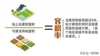 ​什么是容积率，容积率的高低有什么影响？