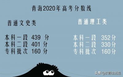 ​青海高考分数线出炉，一本文科439分理科352分，考生竞争压力大