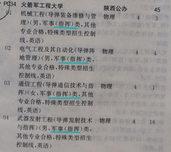 ​火箭军工程大学介绍及近三年录取分数