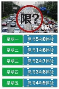 ​衡水限行有变 明日起每天限行两个尾号
