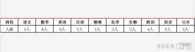 ​福利待遇优！济宁市任城区英才高级中学招33名教师