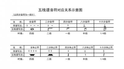 ​五线谱音符对照表