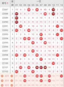 ​2022103期大乐透分析，24678开完又开12345，接下来还要开什么？