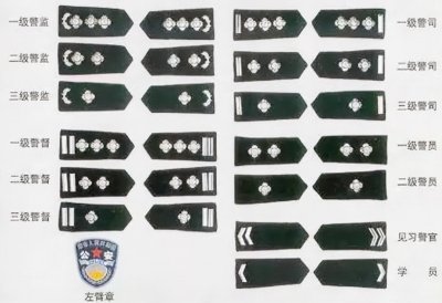​科普：“一级警督”是什么级别的警察？