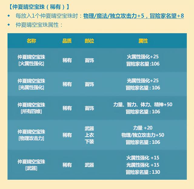 dnf 仲夏礼包（DNF哪些值得买仲夏派对礼包亮点全解析）(9)