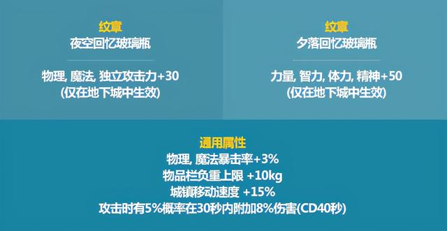 dnf 仲夏礼包（DNF哪些值得买仲夏派对礼包亮点全解析）(4)