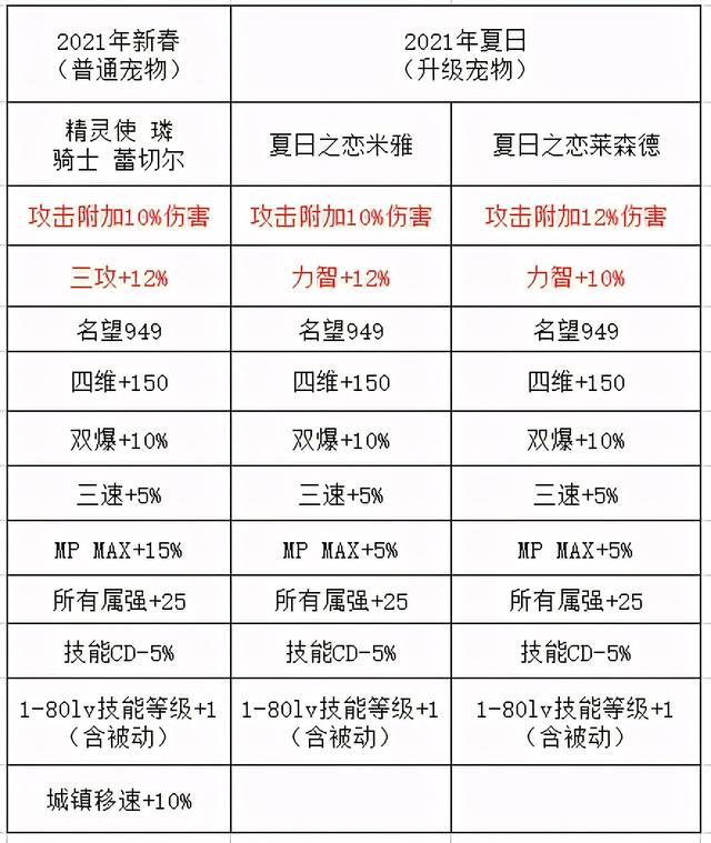 dnf 仲夏礼包（DNF哪些值得买仲夏派对礼包亮点全解析）(5)