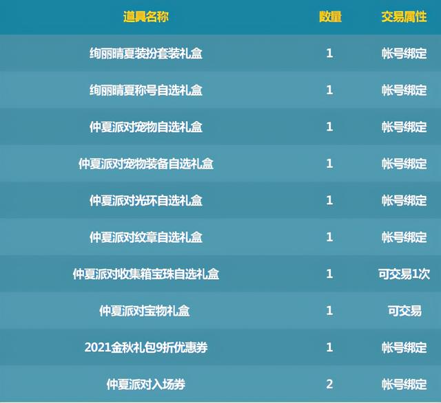 dnf 仲夏礼包（DNF哪些值得买仲夏派对礼包亮点全解析）(2)