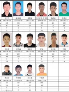 ​最全广东宏远青训大名单，几位新星令人期待
