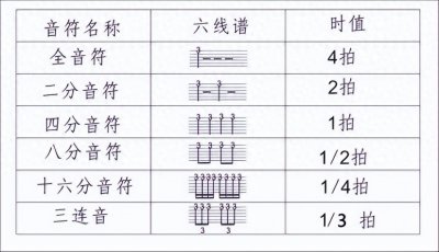 ​吉他谱上的常见标记与符号