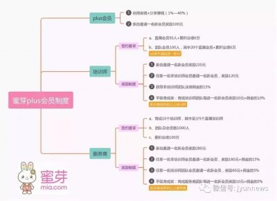 ​拉人卖货、鼓吹“躺赚”，蜜芽这是什么操作？