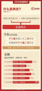 ​2019年全国两会会期几天 今年中国两会什么时候开始