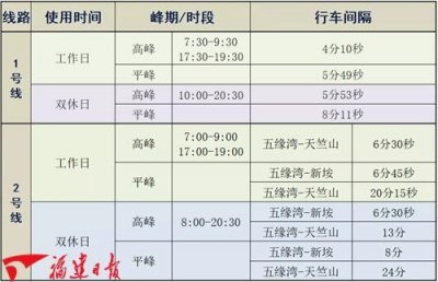 ​明日起，厦门地铁运营时间调整
