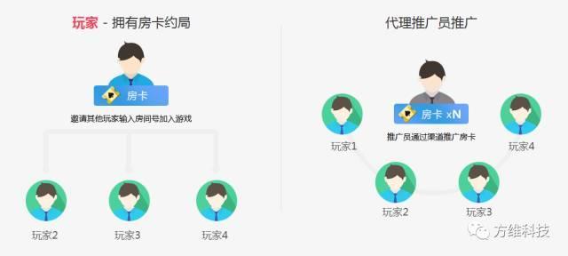 棋牌游戏榜单出炉，最受欢迎的棋牌游戏竟是这一款！