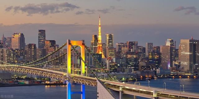 世界前十个国家城市排名（世界50个一线城市）(6)