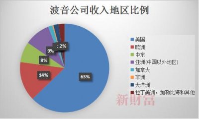 ​东航飞机失事原因最新消息（东航坠机事件调查进展通报）