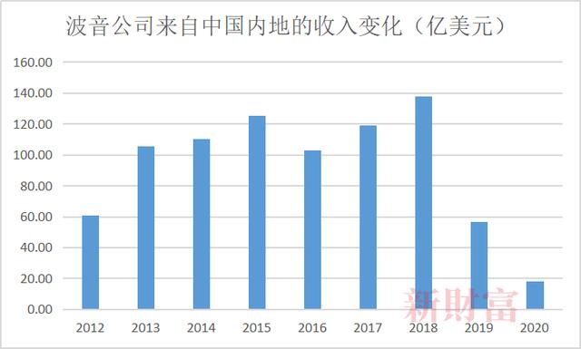 东航飞机失事原因最新消息（东航坠机事件调查进展通报）(2)