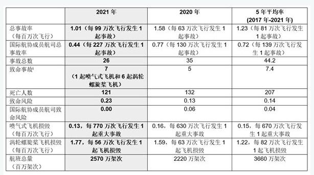 东航飞机失事原因最新消息（东航坠机事件调查进展通报）(4)
