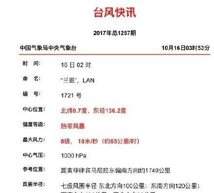 20号台风刚走，新台风又来了，福州最近下雨+降温，不过……