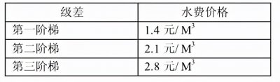 ​阶梯水价原来是这么计算的，再也不怕交错水费了