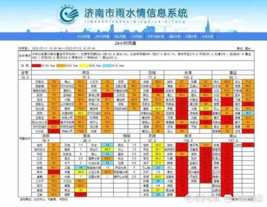 ​济南54个雨量站点达大暴雨量级，降雨将持续至夜间