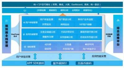 ​安徽省联社：金融信创全栈数字化监控能力建设解决方案