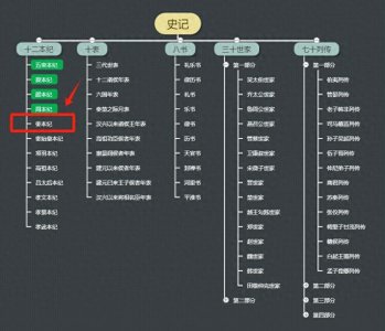 ​二十四史·1《史记》05《秦本纪》上