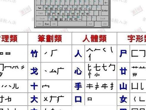 仓颉输入法怎么用(仓颉输入法视频教学)
