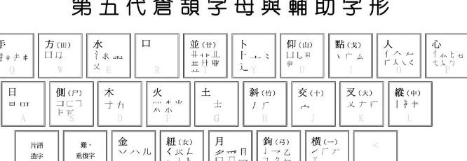 仓颉输入法怎么用(仓颉输入法视频教学)