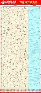 ​双色球走势图,12月19日双色球带连线近100期走势图