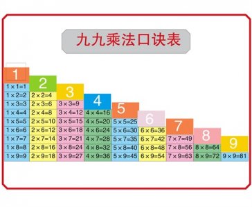 ​有了这张表，不但省了买书的钱，还能让孩子轻松学会乘法