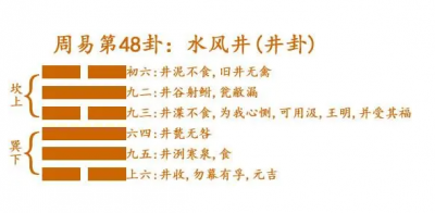 ​水风井卦详细解读