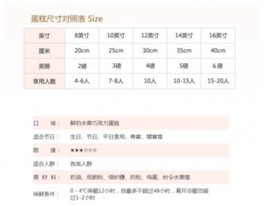 ​蛋糕尺寸标准对照表图