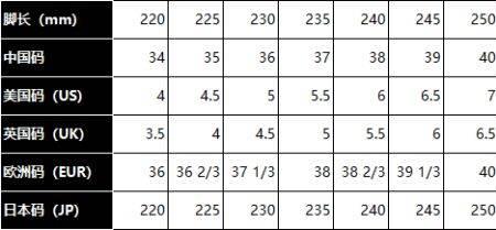 uk8尺码鞋子对照表