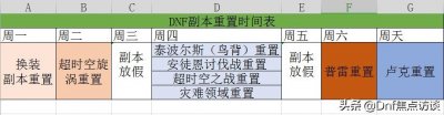 ​DNF:最新副本重置时间汇总，收藏一下，省的以后自己找