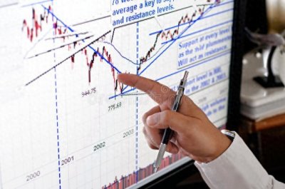 ​炒股方法论之波浪理论