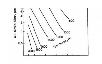 ​女人怎么自W到高C？女人自W到高C的方法