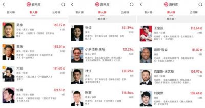 ​吴京黄渤欧豪等9位百亿票房先生，谁最当之无愧？谁水分最大？
