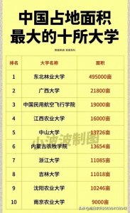 ​中国占地面积最大的十所大学
