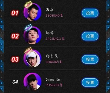 ​《这就是街舞》人气榜名单出炉，冠军不是冠军，他竟一语成真