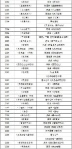 ​电视剧《锦衣夜行》，张翰娶几个老婆呢？又有变数？