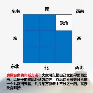 ​揭秘房屋缺角风水影响：图解分析+实用建议，让你家居无忧！