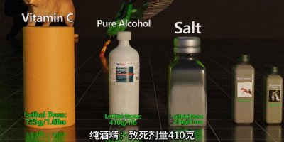 ​世界上毒性最强的物质，地球最致命的物质排名