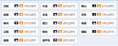 ​沈阳今天阵雨！降水时段…