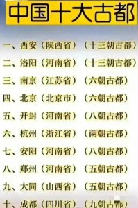 ​中国十大古都介绍及其旅游景点和攻略总结