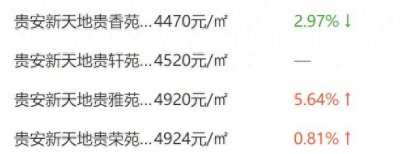 ​跌回7年前，福州这里二手房仅4000多一平