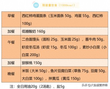 ​超全超实用的食物模型图谱，轻松估算每种食物的重量。